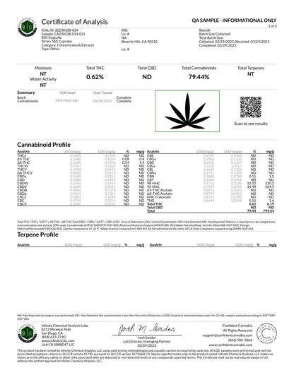 Cupcake 2G Indica Disposable Vape